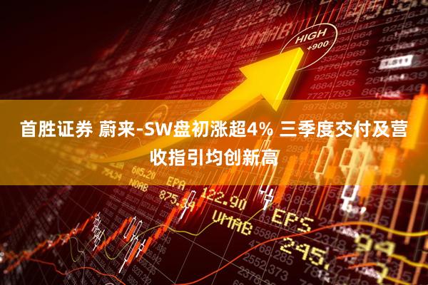 首胜证券 蔚来-SW盘初涨超4% 三季度交付及营收指引均创新高